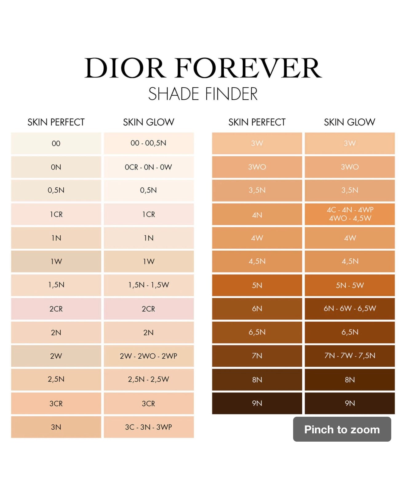 DIOR Forever Skin Perfect 24H Multi-Use Foundation Stick